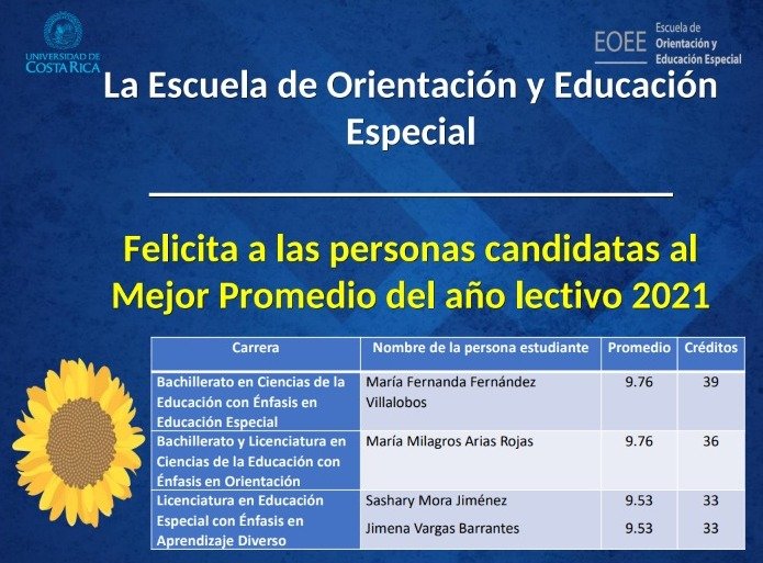 Tabla con nombres, promedios y carrera de personas candidatas el mejor promedio del año lectivo 2021