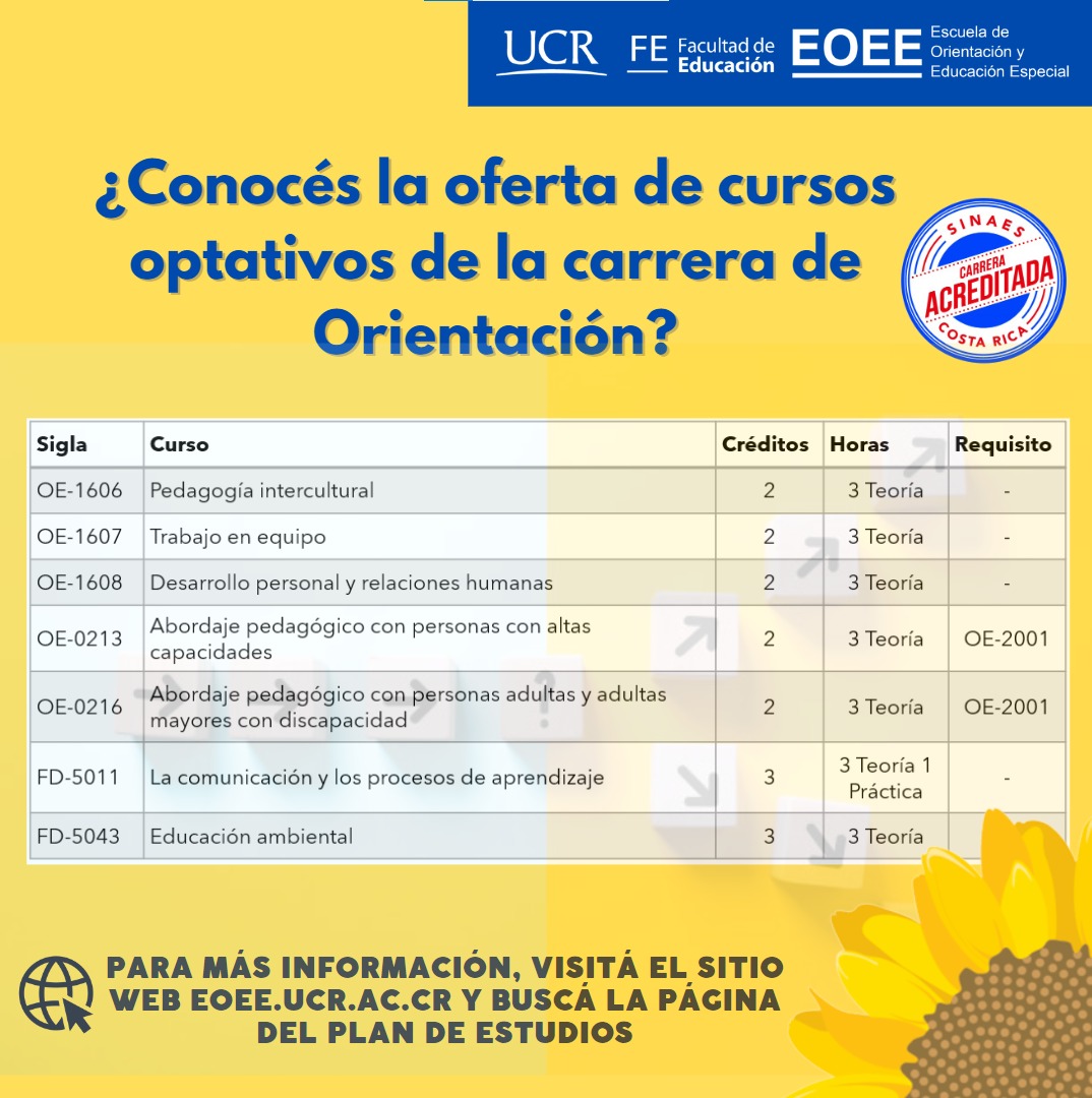 Afiche con tabla de cursos optativos basada en las tablas del plan de estudios de orientación disponibles en este sitio web.