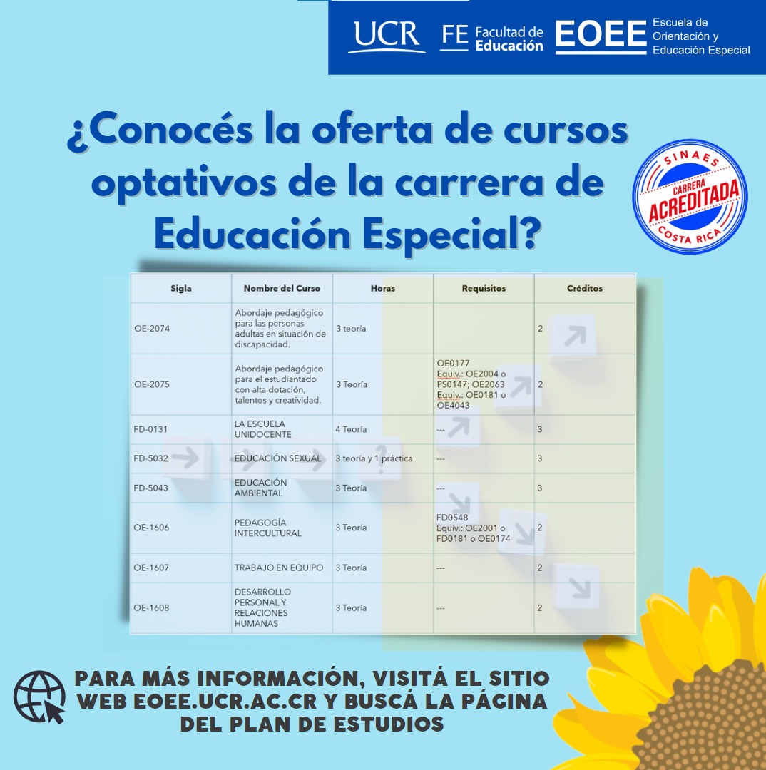 Afiche con tabla de cursos optativos basada en las tablas del plan de estudios de orientación disponibles en este sitio web.