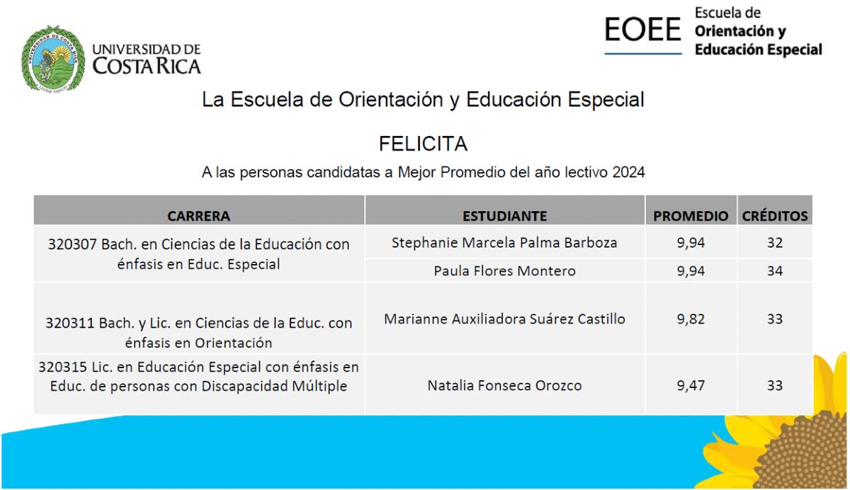 Tabla con nombres y promedios de estudiantes candidatos y candidatas a mejor promedio 2024.